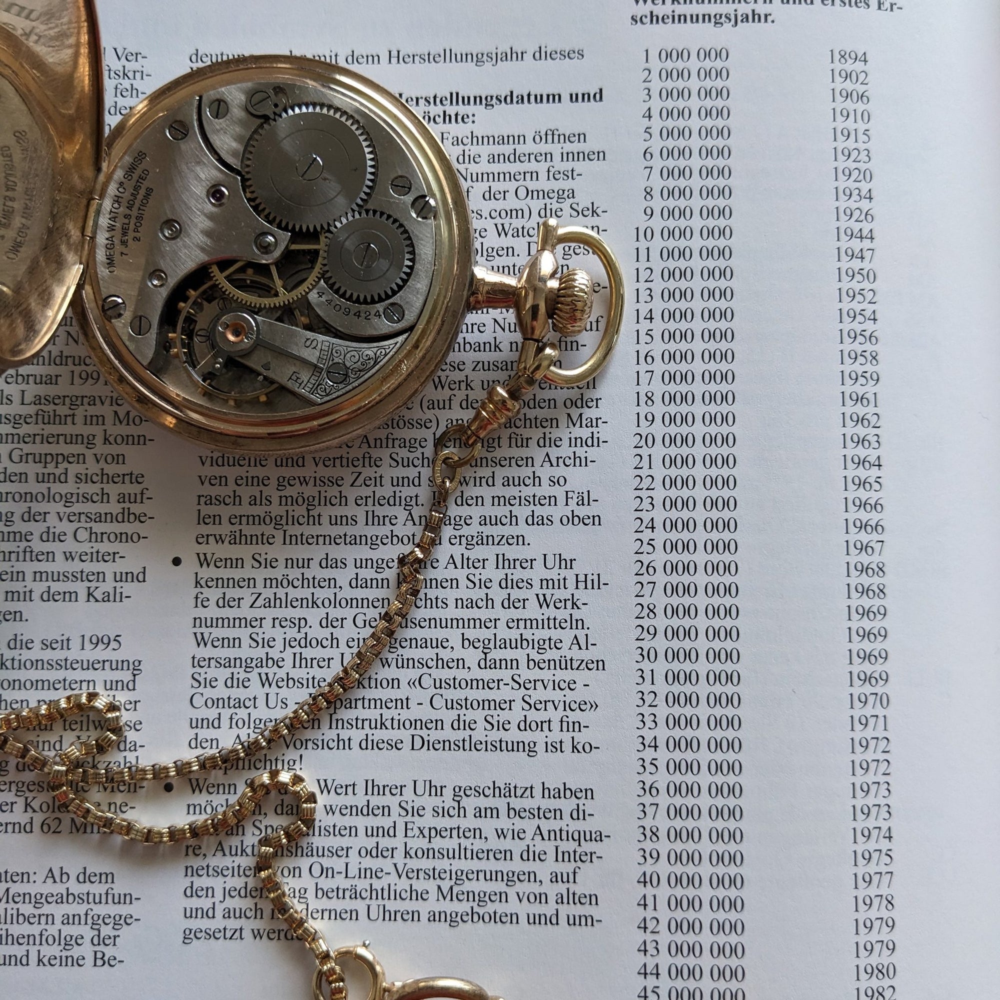 Circa 110 Years Old Antique Omega 🏆 Museum-Grade 1915 OMEGA: The "American Champion" Set / Antique 1915 Watch / Cal Omega Movement / Serviced vintage watch